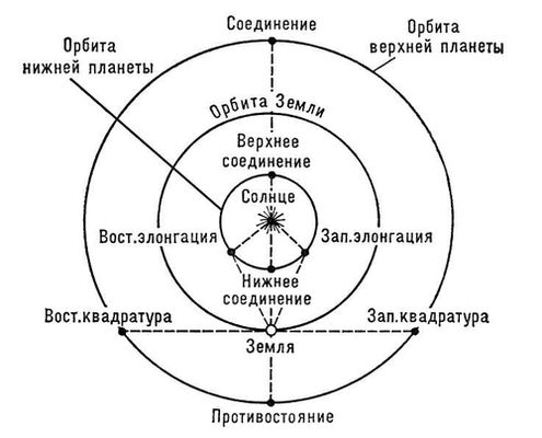 Прохождение венеры по диску солнца краткое содержание